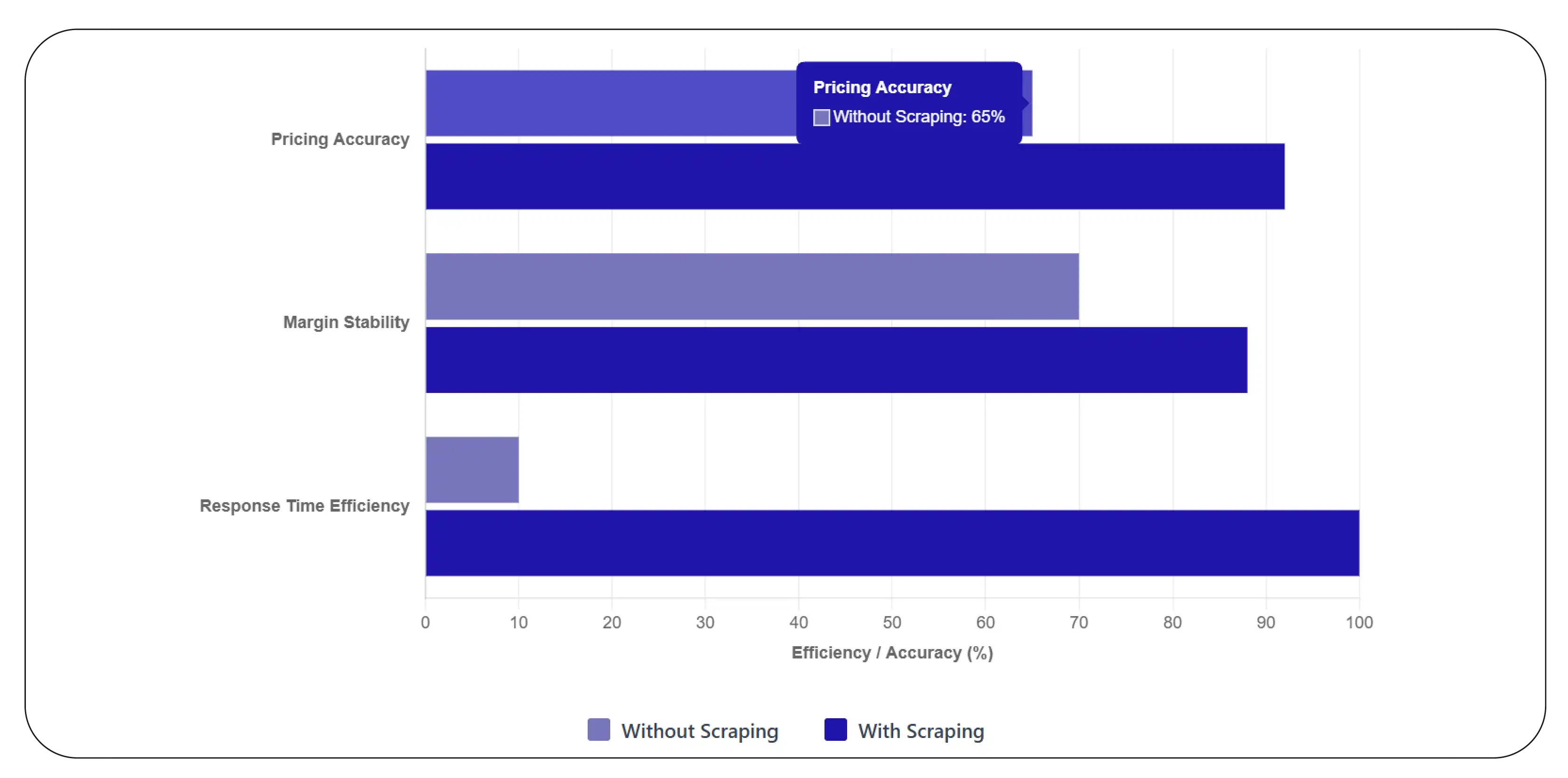 Transforming raw data into pricing intelligence